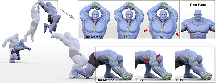 The deformations created by our new direct skinning method on several key poses of an animation. With the same setup, ourmethod reduces the bulging artifact of dual quaternion skinning (DQS) on the chest and the candy wrapper artifact of linear blend skinning(LBS) on the shoulder of the model. The artifacts are indicated by red arrows.